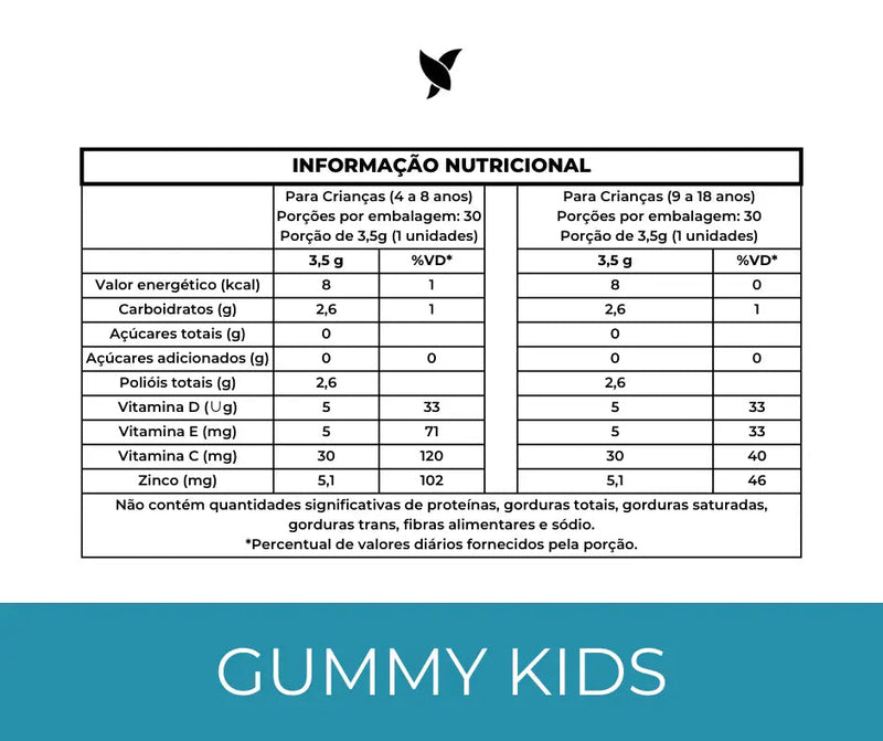 Gummy Kids - Vitamina C, Vitamina D3, Vitamina E e Zinco - 30 Gummies